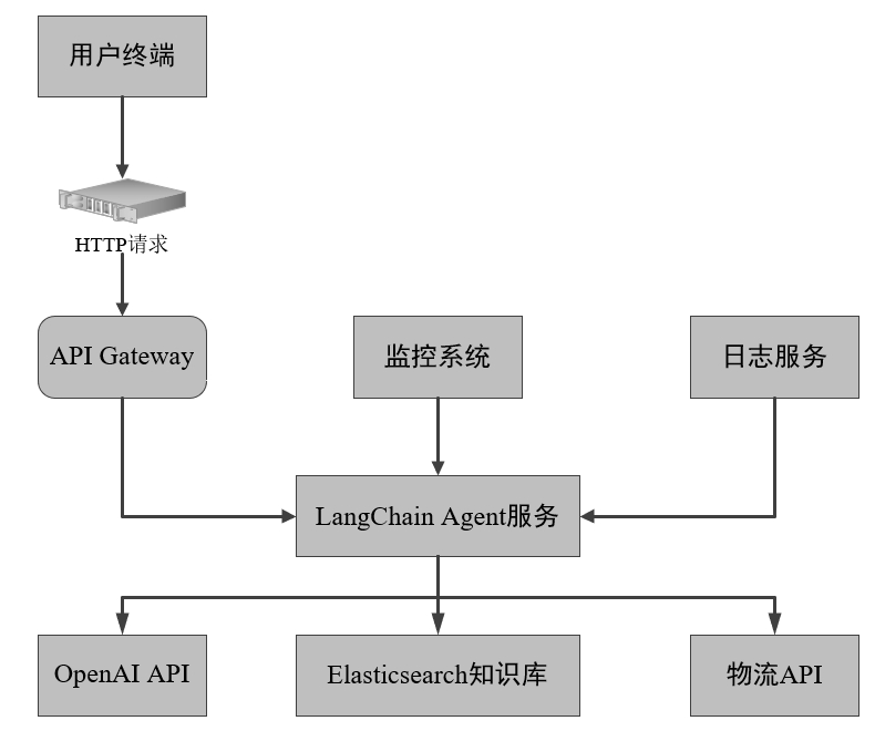 知识蒸馏流程